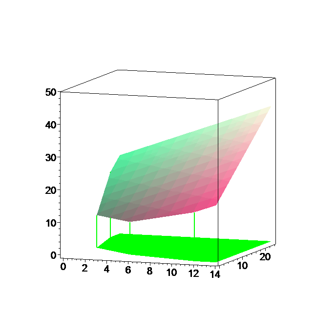 [Maple Plot]