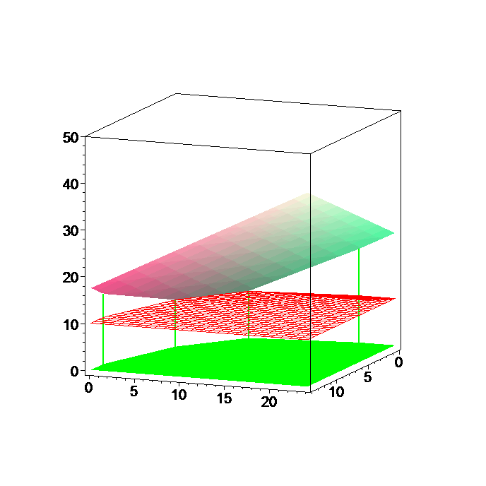 [Maple Plot]