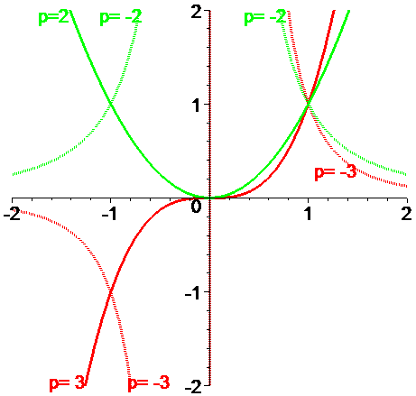 [Maple Plot]