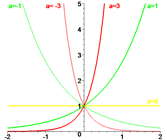 [Maple Plot]