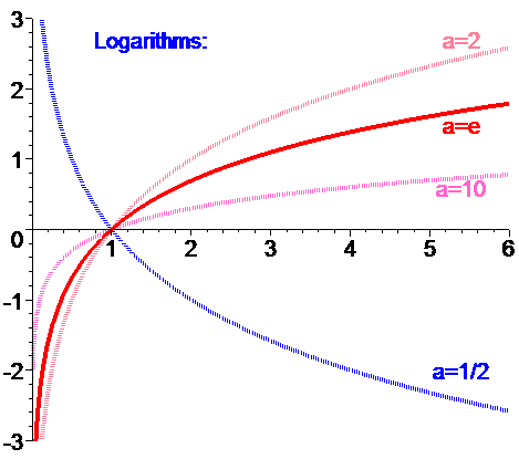 [Maple Plot]