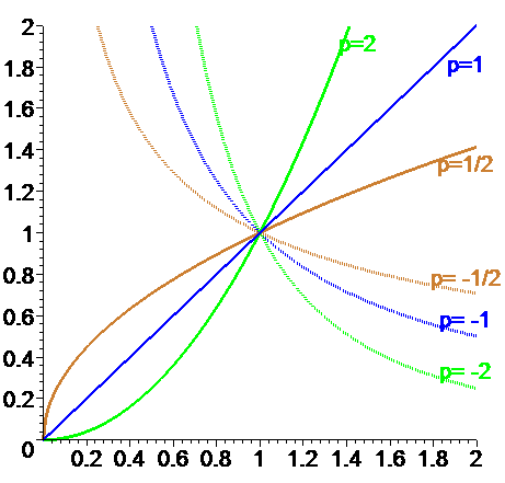 [Maple Plot]